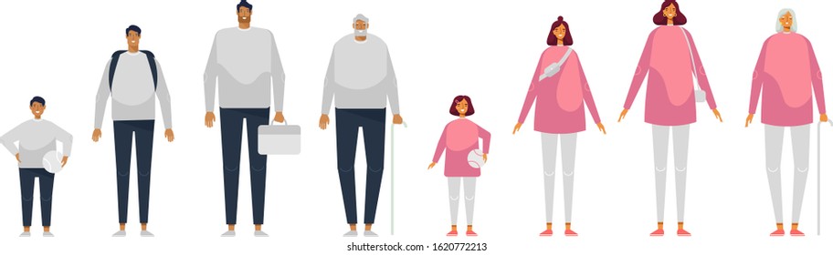 Vector illustration. Collection of male and female characters with different ages. A child, a teenager, an adult, an elderly person. The life cycle. Generation of people and stages of growing up.