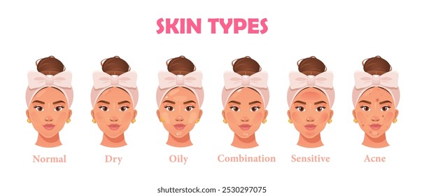 Vector illustration with collection of skin types and names isolated on wite background.	