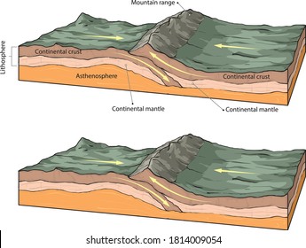 Vector illustration of collision of two continental plates.