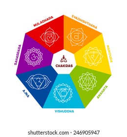 Vector illustration of Color chakra scheme on white background