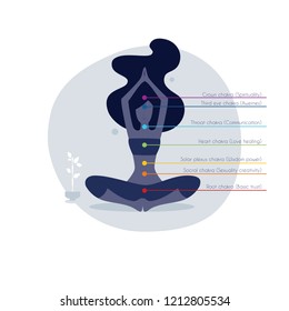 Vector illustration of Color chakras with woman