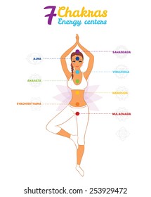 Vector illustration of Color chakras with woman