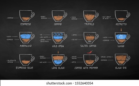 Vector illustration of color chalk drawn black coffee recipes variations isolated on chalkboard background