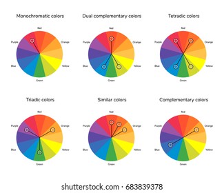 Chromatic Circle High Res Stock Images Shutterstock