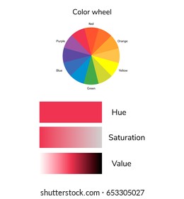 vector illustration of color circle, hue, saturation, value, infographics, red, blue, green, yellow, orange, purple