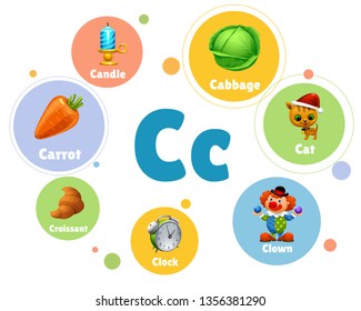 vector illustration colored set objects with C letter