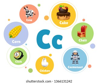 vector illustration colored set objects with C letter
