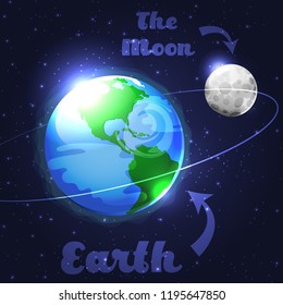 vector illustration of colorful glossy earth and the moon in outer space. satellite on the planet orbit