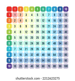 Vector illustration of colorful multiplication table isolated on white background. Multiplication square for education. School poster.
