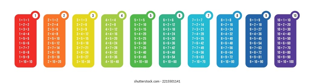 Vector illustration of colorful multiplication table isolated on white background. Multiplication table chart for education. School poster.