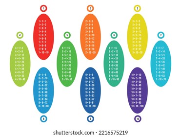Vector illustration of colorful multiplication table isolated on white background. Multiplication table chart for education. School poster.