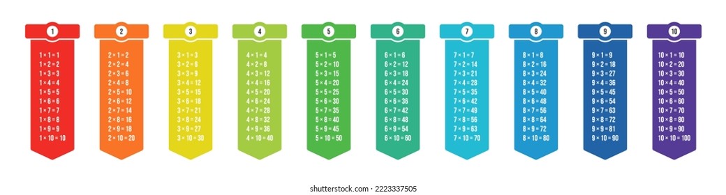 Vector illustration of colorful multiplication table isolated on white background. Multiplication table chart for education. School poster.