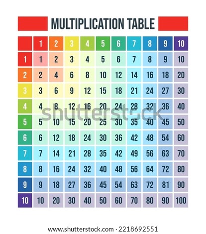 Vector illustration of colorful multiplication table isolated on white background. Multiplication square for education. School poster.
