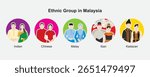 Vector illustration of colours of Malaysia. Malay, Indian, Chinese, India, Kadazan, Iban. Flat design. Malaysia main ethnic groups with traditional costume