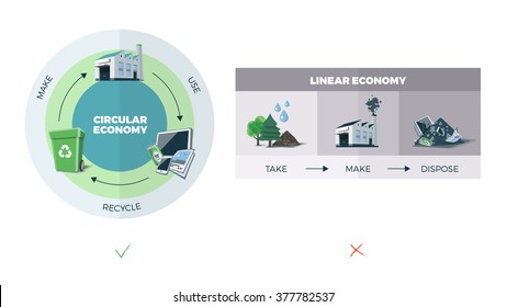 Vector illustration of compared circular and linear economy showing material flow. Waste recycling management concept.