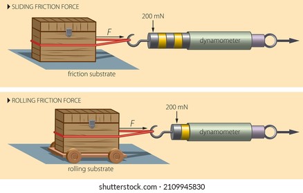 Ilustración vectorial de la comparación de la fuerza de fricción deslizante y la fuerza de fricción rodante.