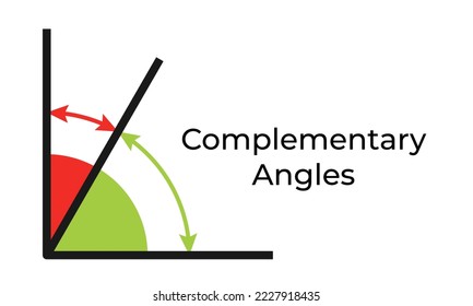 Vector illustration of complementary angles isolated on white background. Set of angles icons. Math and geometry symbols. Education material.
