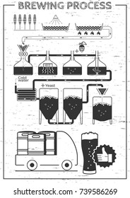 Vector illustration of a complete brewing process. Beer production poster in black and white hand-drawn style. Preparation, wort boiling, fermentation, filtration, bottling.