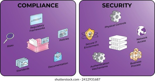 Vector illustration Compliance and Regulatory Concerns cspm cloud security editable template