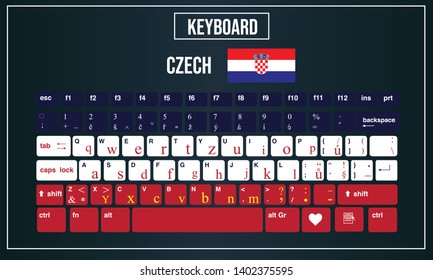 Vector Illustration Computer Keyboards Layout Croatia Stock Vector ...