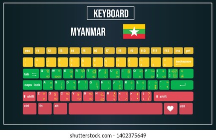 35,256 Keyboard layout Images, Stock Photos & Vectors | Shutterstock