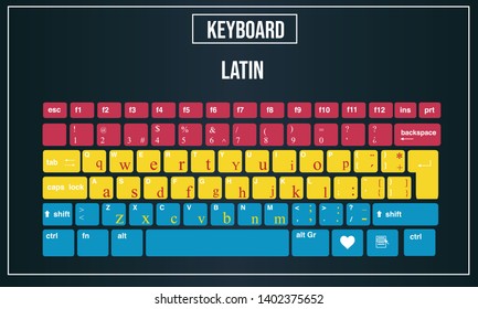 Vector Illustration Computer keyboards layout of Latin