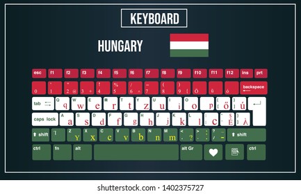 Vector Illustration Computer Keyboards Layout Bulgaria Stock Vector ...