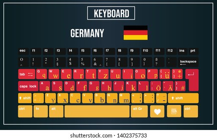 Vector Illustration Computer Keyboards Layout Germany Stock Vector 