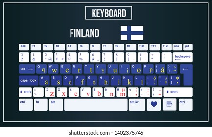 Vector Illustration Computer Keyboards Layout Sweden Stock Vector ...