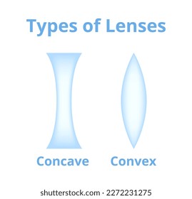 Vector illustration of concave and convex lenses isolated on a white background. Difference between glass eye lens, physics. Converging and diverging lens. biconcave and biconvex lens.