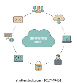 Vector illustration concept of cloud computing technology with coding and programming icons.