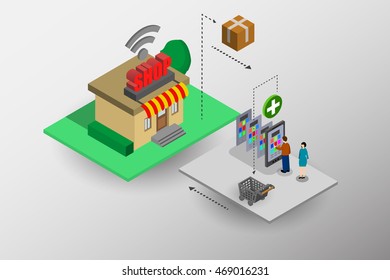 Vector illustration concept of online shopping.