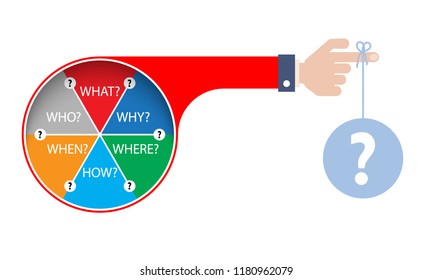 Vector illustration concept for  printed materials, website, promotional materials with theme of question what; why; where; how; when; who.