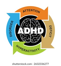 Conceito de ilustração vetorial representando Transtorno de Hiperatividade por Déficit de Atenção com TDAH, simbolizando o caos mental e as dificuldades de manter o foco.