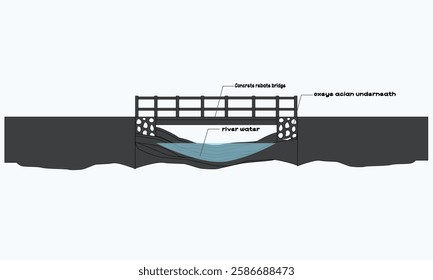 Vector Illustration Concrete Rebate Bridge. Concrete rebate bridge with oxeye acian underneath. Urban industrial architecture constructions, design elements. bridges for village