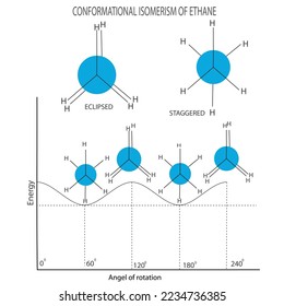 vector illustration of conformational analysis of ethane, eclipsed and staggered forms, organic chemistry