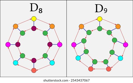Vector illustration of Conjugacy classes of two dihedral groups