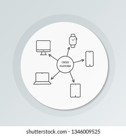 Vector illustration of connected electronic devices use cross platform. Smartphone, tablet, laptop,  desktop computer and watch. Linear icon. Logo concept for programming