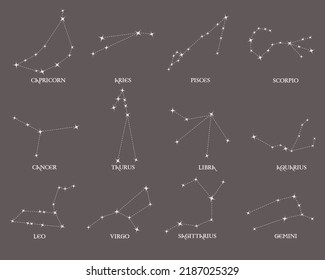 Vector illustration of the constellation of the zodiac signs isolated on a braun background.
Astrology and making a horoscope.