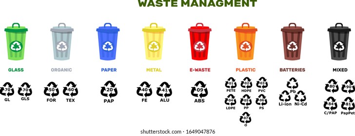 Ilustración vectorial de contenedores para basura de diferentes tipos. Manejo de residuos. Cero desperdicio, clasificación y reciclaje. Códigos de identificación de resina. Reducir la reutilización de infografías de reciclaje. 