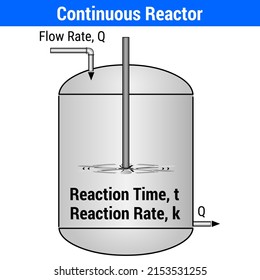 Ilustración vectorial para continuar con el reactor EPS10
