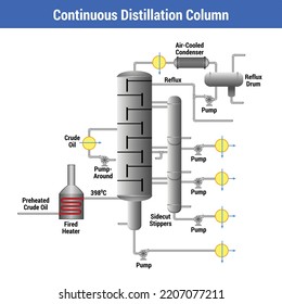 Vector Illustration For Continuous Distillation Column