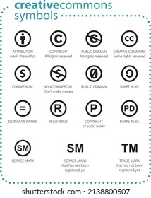 Vector illustration of copyright symbols, copyrights, creative commons, permissions, and licenses to use the material on the Internet. Infographic - understanding free content.