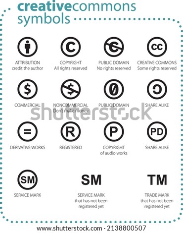 Vector illustration of copyright symbols, copyrights, creative commons, permissions, and licenses to use the material on the Internet. Infographic - understanding free content.