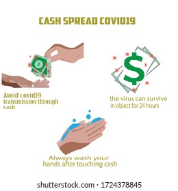 
Vector illustration of Corona Covid-19 War Virus. be wary of covid19 exposure through cash, cure corona virus. against the corona virus. end of 2019-ncov.do do not be afraid