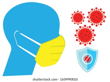 vector illustration corona virus or covid- 19 virus infection and wearing a protective mask.corona virus in wuhan. 