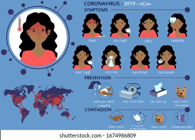 Vector illustration of coronavirus Covid-19 symptoms, preventions, contagions, infographics. Coronavirus pandemic map. Detailed illustration of a girl with symptoms of 2019-ncov. Indian woman. Hindu.