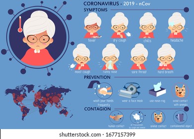 Vector illustration of coronavirus Covid-19 symptoms, preventions, contagions, infographics. Coronavirus pandemic map. Detailed illustration of  old woman, grandmother with symptoms of 2019-ncov. 