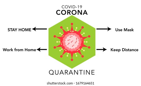 vector illustration of coronavirus. urge people to keep their distance, stay at home, use mask, work from home, keep distance. isolated on white background