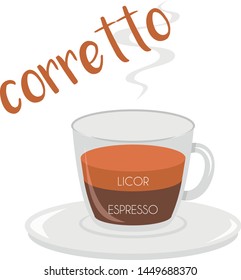 Vector illustration of a Corretto coffee cup icon with its preparation and proportions and names in spanish.